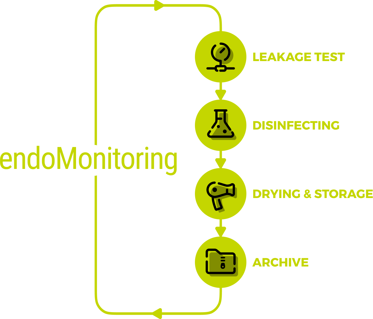 endoMonitoring-EN